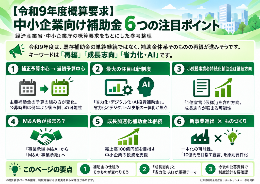 画像①「令和9年度概算要求・中小企業向け補助金6つの注目ポイント」